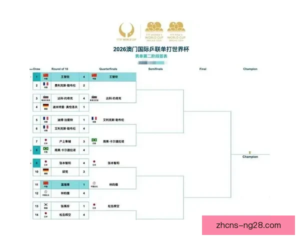 2026世界杯赛程调整加剧球员飞行压力影响竞技状态