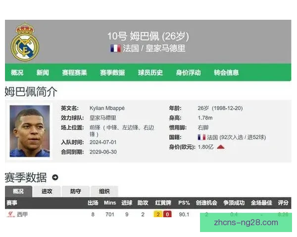 皇马前锋姆巴佩无缘九月国际赛背后原因与法国队锋线格局变化解析