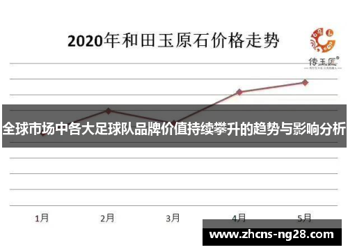 全球市场中各大足球队品牌价值持续攀升的趋势与影响分析