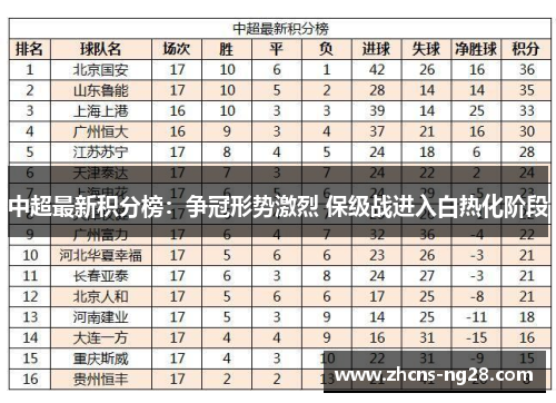 中超最新积分榜：争冠形势激烈 保级战进入白热化阶段