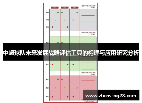 中超球队未来发展战略评估工具的构建与应用研究分析