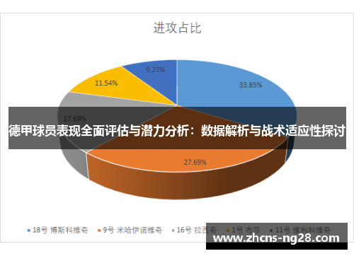 德甲球员表现全面评估与潜力分析：数据解析与战术适应性探讨