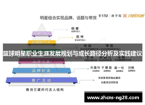 篮球明星职业生涯发展规划与成长路径分析及实践建议