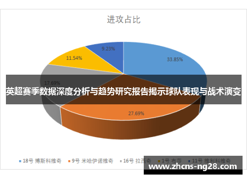 英超赛季数据深度分析与趋势研究报告揭示球队表现与战术演变