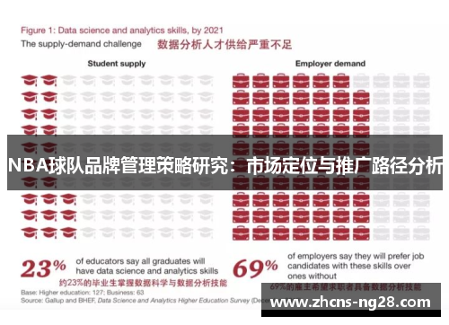 NBA球队品牌管理策略研究：市场定位与推广路径分析