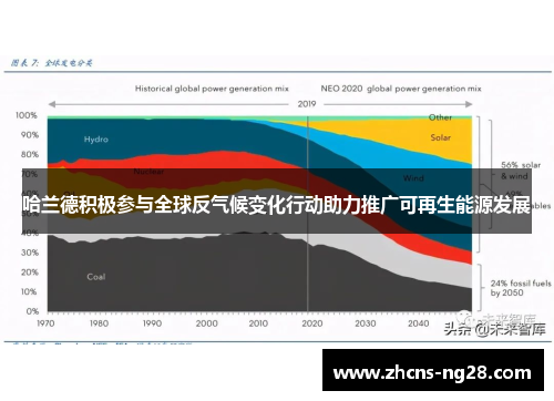 哈兰德积极参与全球反气候变化行动助力推广可再生能源发展