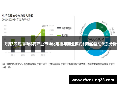 以球队表现推动体育产业市场化进程与商业模式创新的互动关系分析