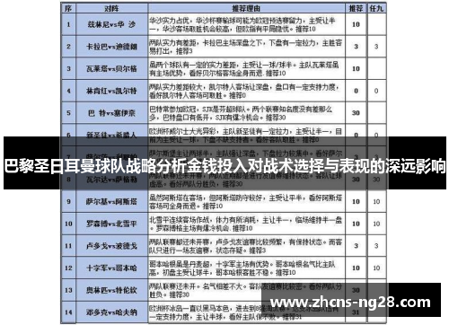 巴黎圣日耳曼球队战略分析金钱投入对战术选择与表现的深远影响
