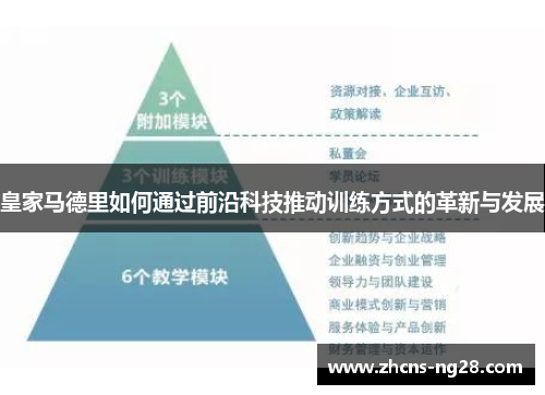 皇家马德里如何通过前沿科技推动训练方式的革新与发展