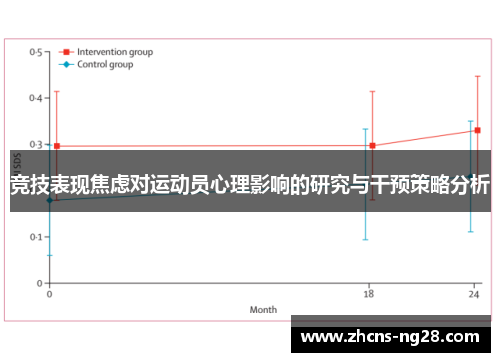 竞技表现焦虑对运动员心理影响的研究与干预策略分析