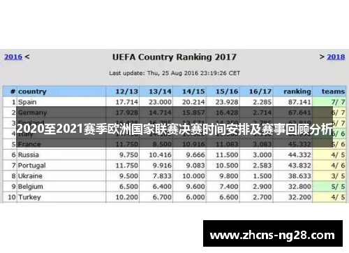 2020至2021赛季欧洲国家联赛决赛时间安排及赛事回顾分析