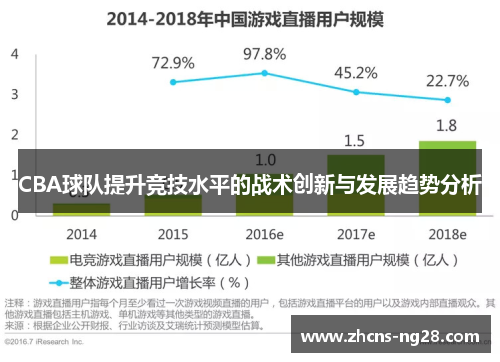 CBA球队提升竞技水平的战术创新与发展趋势分析