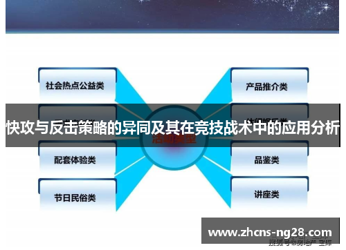 快攻与反击策略的异同及其在竞技战术中的应用分析