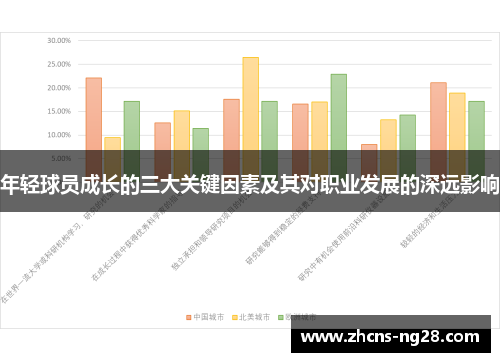 年轻球员成长的三大关键因素及其对职业发展的深远影响