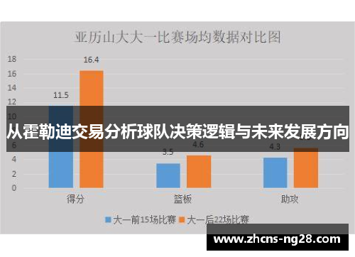 从霍勒迪交易分析球队决策逻辑与未来发展方向