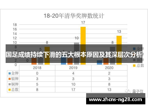 国足成绩持续下滑的五大根本原因及其深层次分析