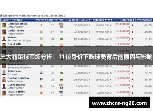 意大利足球市场分析：11位身价下跌球员背后的原因与影响