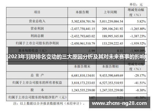 2023年羽联排名变动的三大原因分析及其对未来赛事的影响