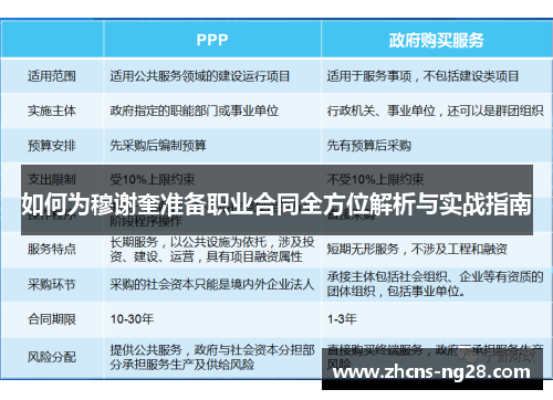 如何为穆谢奎准备职业合同全方位解析与实战指南