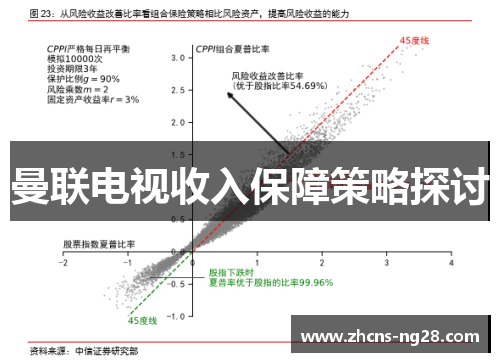 曼联电视收入保障策略探讨