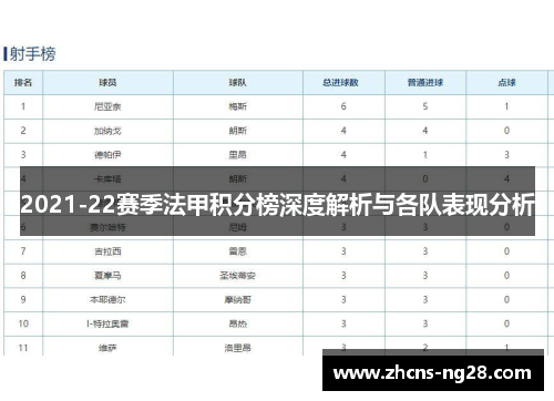 2021-22赛季法甲积分榜深度解析与各队表现分析