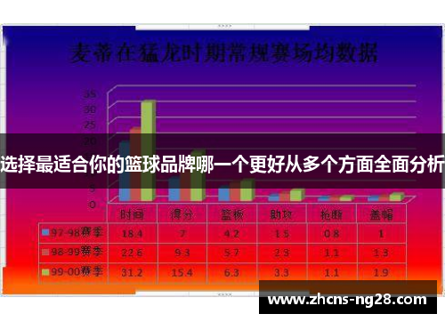 选择最适合你的篮球品牌哪一个更好从多个方面全面分析