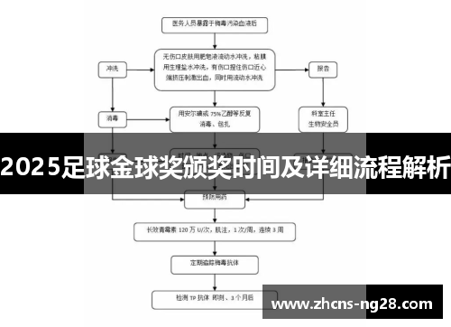 2025足球金球奖颁奖时间及详细流程解析