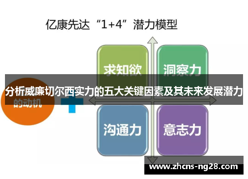 分析威廉切尔西实力的五大关键因素及其未来发展潜力