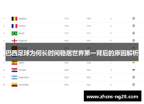 巴西足球为何长时间稳居世界第一背后的原因解析