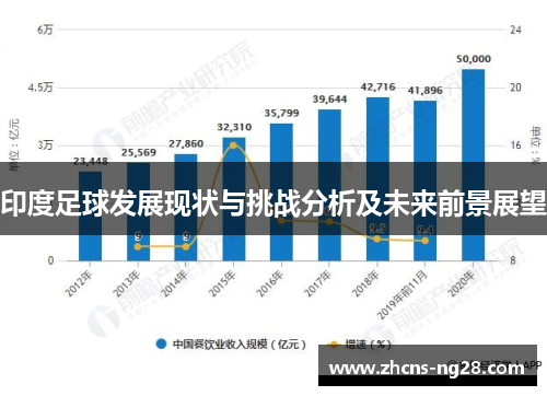 印度足球发展现状与挑战分析及未来前景展望