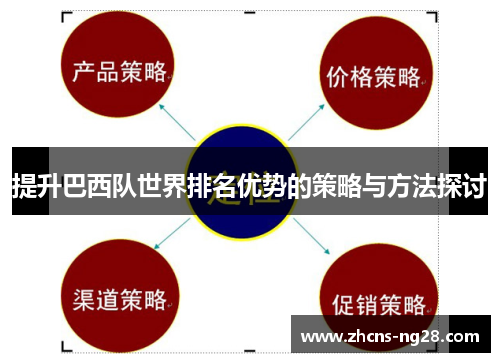提升巴西队世界排名优势的策略与方法探讨