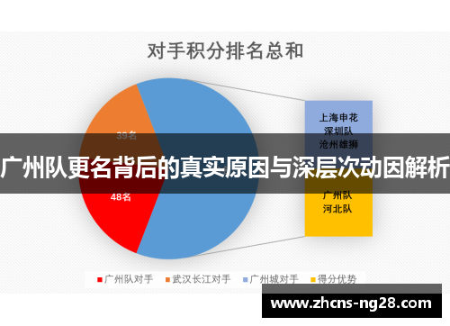 广州队更名背后的真实原因与深层次动因解析