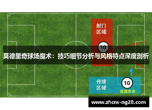莫德里奇球场魔术：技巧细节分析与风格特点深度剖析