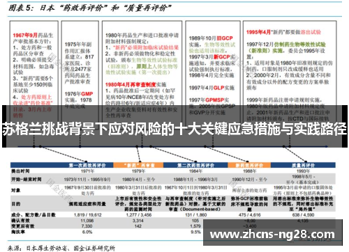 苏格兰挑战背景下应对风险的十大关键应急措施与实践路径