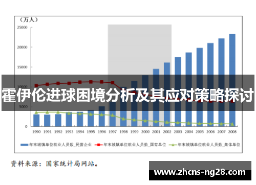 霍伊伦进球困境分析及其应对策略探讨