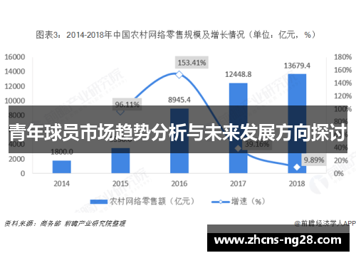 青年球员市场趋势分析与未来发展方向探讨