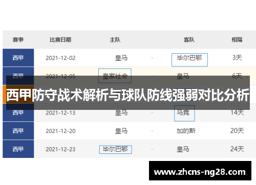 西甲防守战术解析与球队防线强弱对比分析