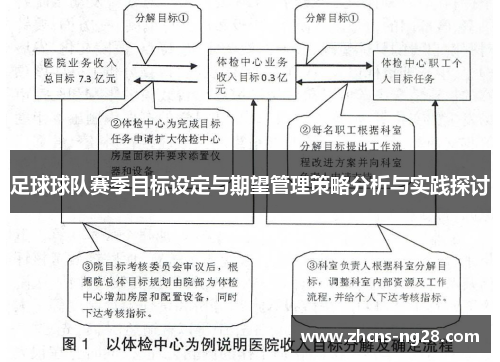 足球球队赛季目标设定与期望管理策略分析与实践探讨