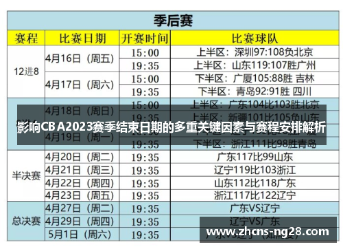 影响CBA2023赛季结束日期的多重关键因素与赛程安排解析