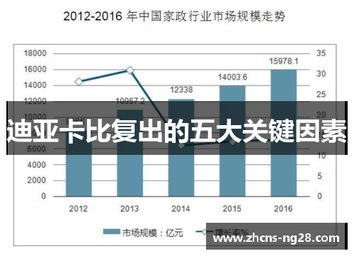 迪亚卡比复出的五大关键因素
