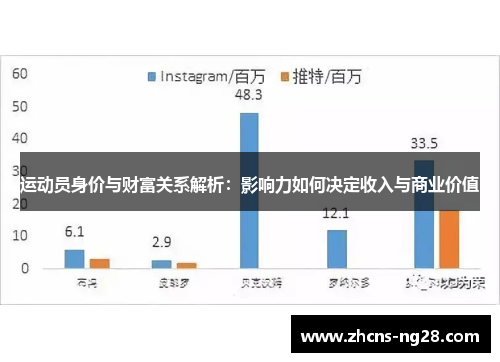 运动员身价与财富关系解析：影响力如何决定收入与商业价值