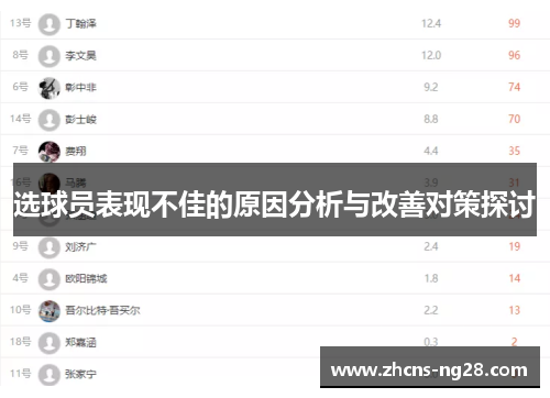 选球员表现不佳的原因分析与改善对策探讨