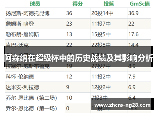 阿森纳在超级杯中的历史战绩及其影响分析 阿森纳在超级杯中的历史战绩及其影响分析