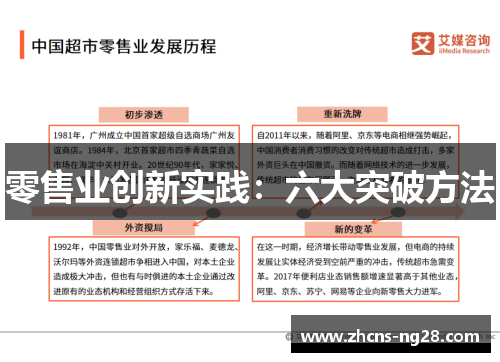 零售业创新实践:六大突破方法 零售业创新实践:六大突破方法
