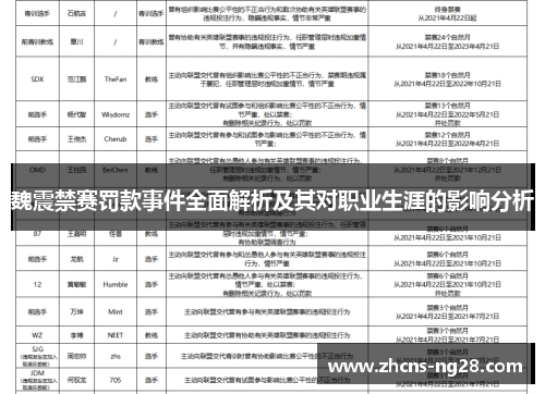 魏震禁赛罚款事件全面解析及其对职业生涯的影响分析