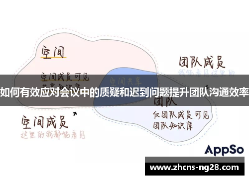 如何有效应对会议中的质疑和迟到问题提升团队沟通效率