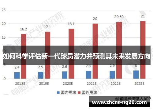 如何科学评估新一代球员潜力并预测其未来发展方向